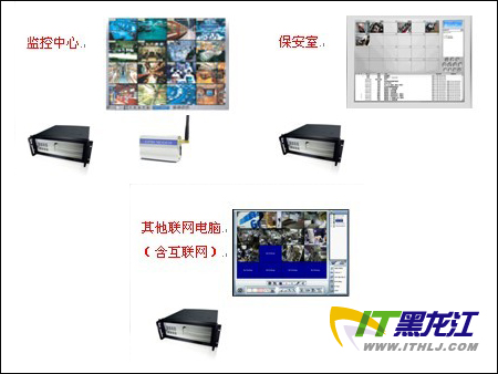 ���ʹ�����ذ���